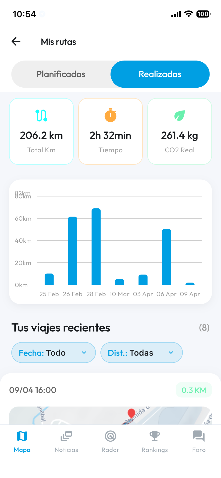 Informes de rutas